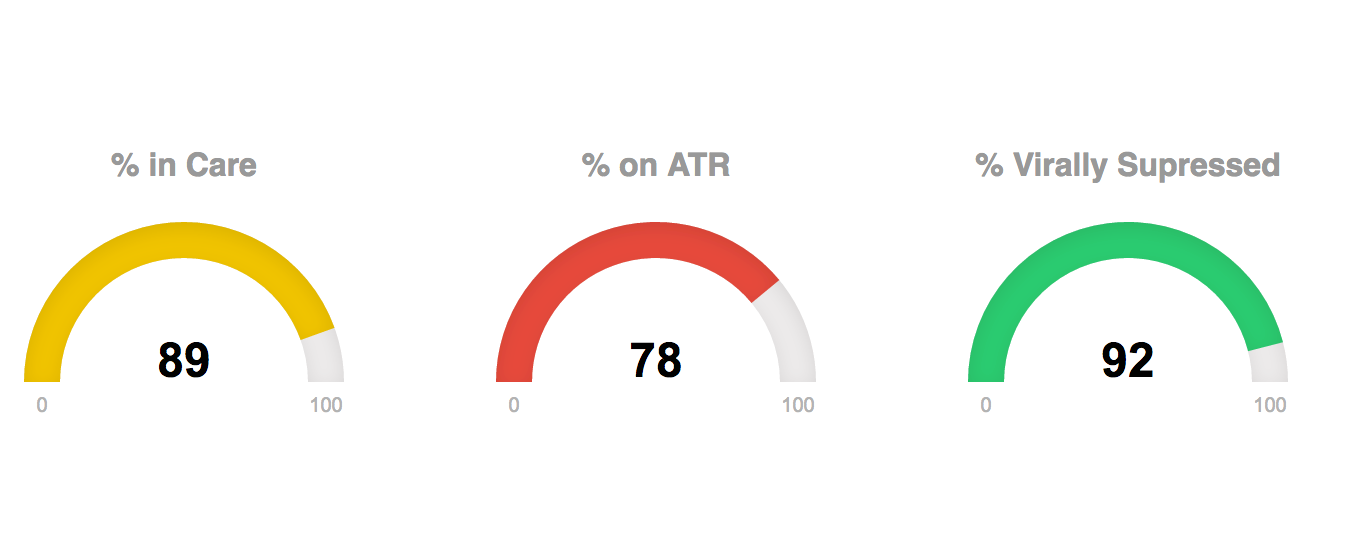 Ampath Data Viz